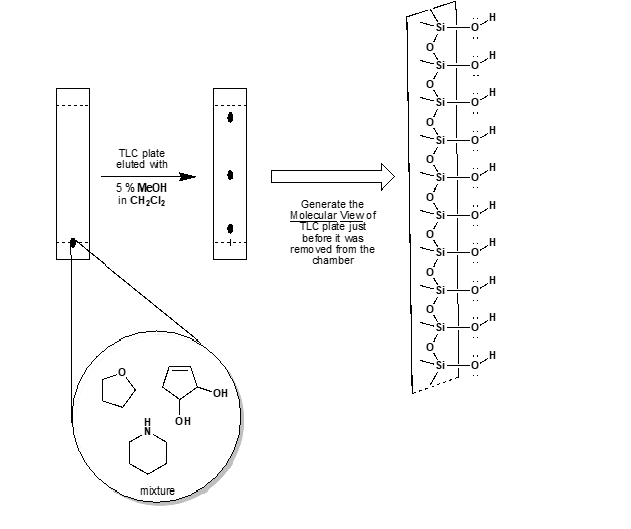 Solved The three (3) component mixture shown below was