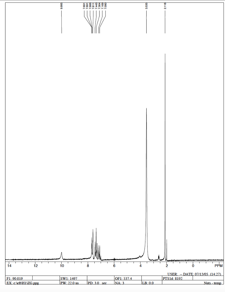 Solved Identify The Chemical Shift Ppm Of The Acetyl Peak Chegg Com   PhpdwMtCD 