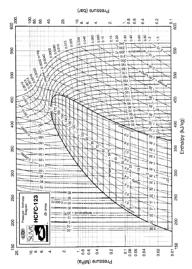 R123 Pressure Enthalpy Chart A Visual Reference of Charts Chart Master