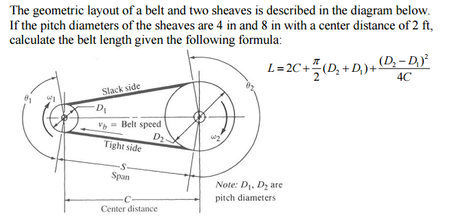 Solved The geometric layout of a belt and two sheaves is | Chegg.com