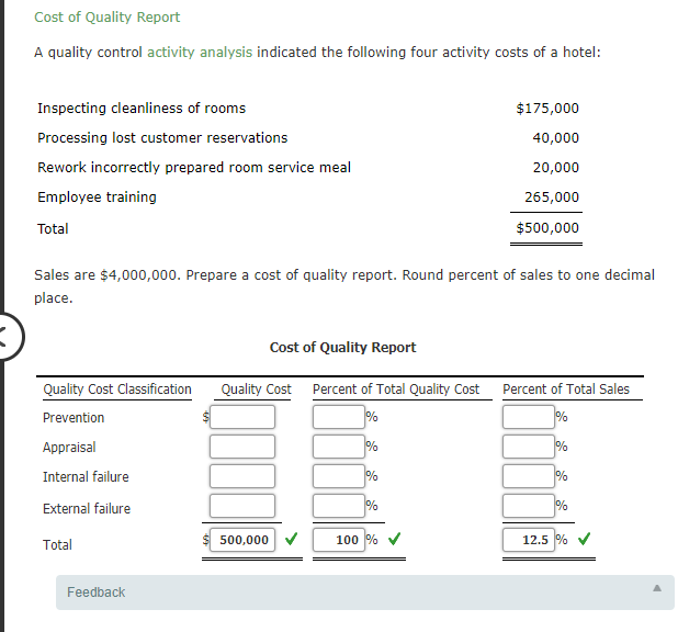 Solved Cost of Quality Report A quality control activity