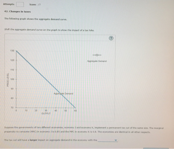 Solved The following graph shows the aggregate demand curve. | Chegg.com