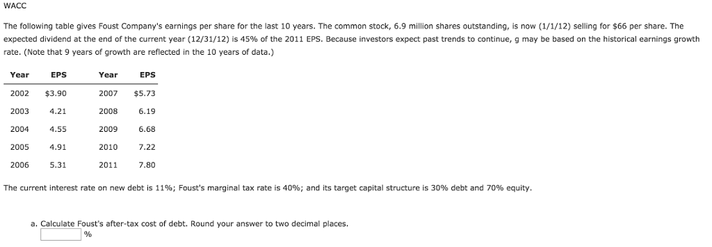 Solved WACC The following table gives Foust Company's | Chegg.com