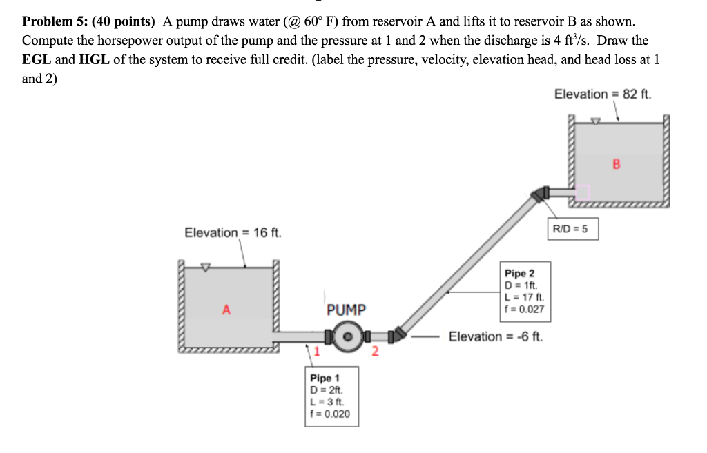 Solved Problem 5 (40 points) A pump draws water (a 60° F)