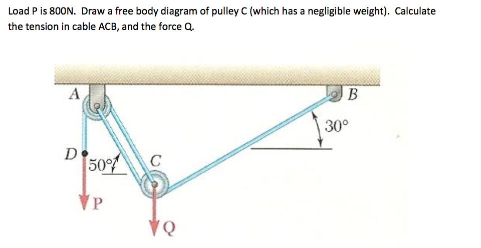 Solved Load P is 800N. Draw a free body diagram of pulley C | Chegg.com