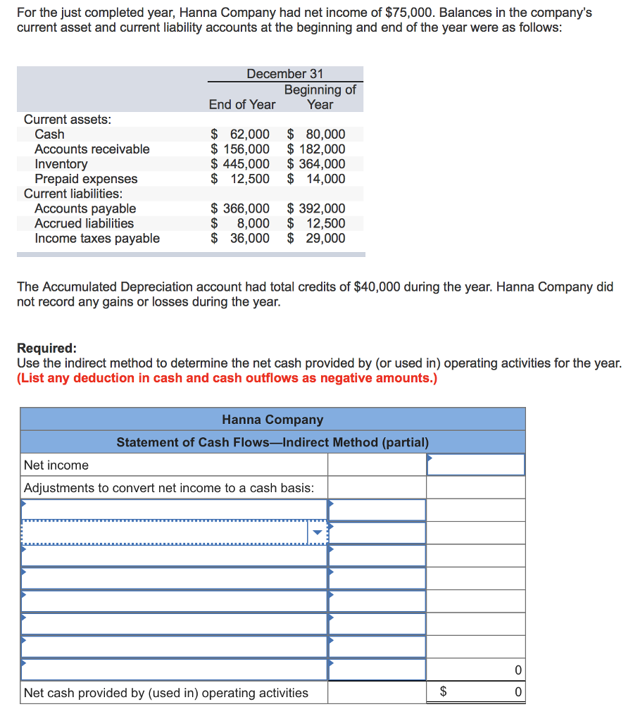 Solved For the just completed year, Hanna Company had net | Chegg.com