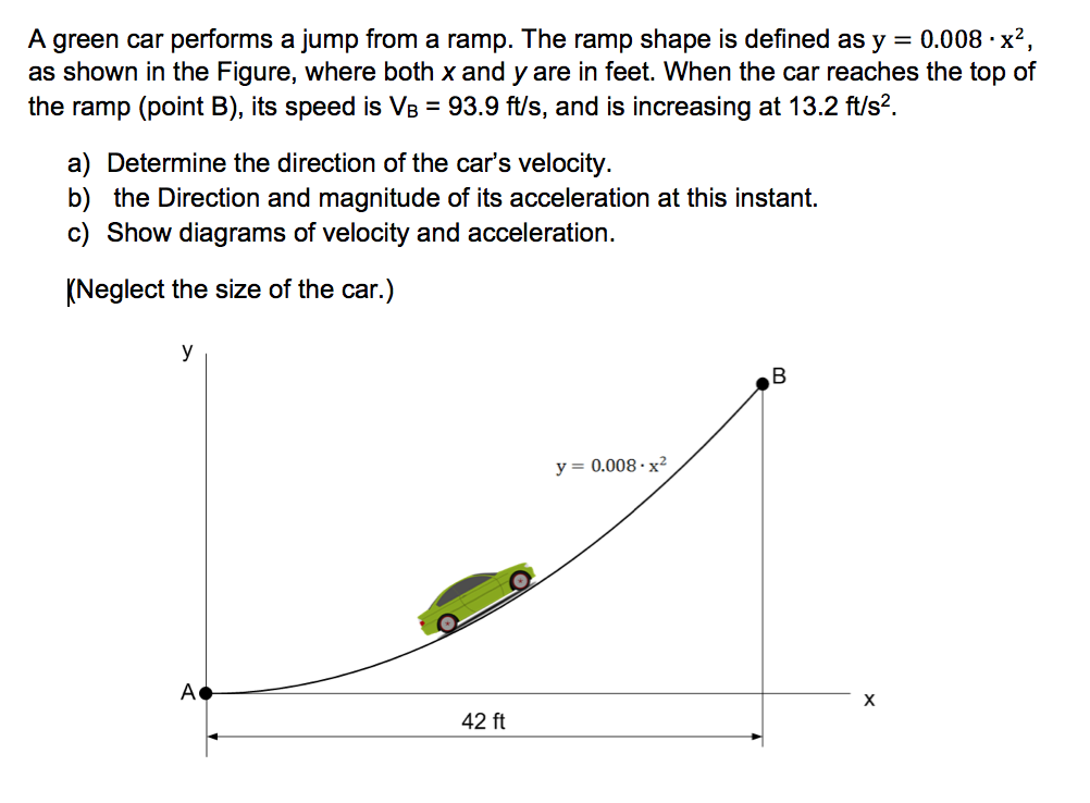 Velocity Motion Diagram Of Car Going Down A Ramp