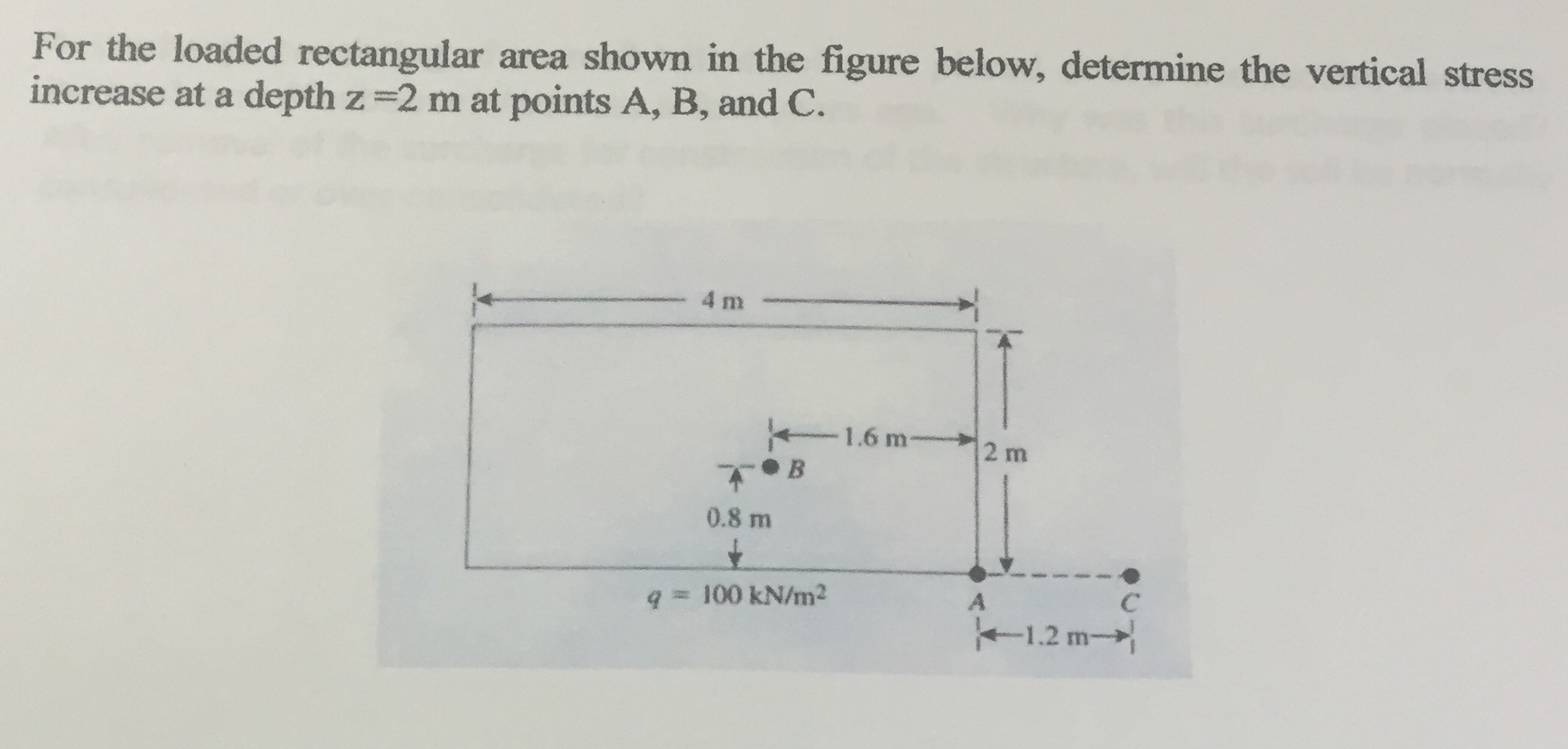 Solved For the loaded rectangular area shown in the figure | Chegg.com