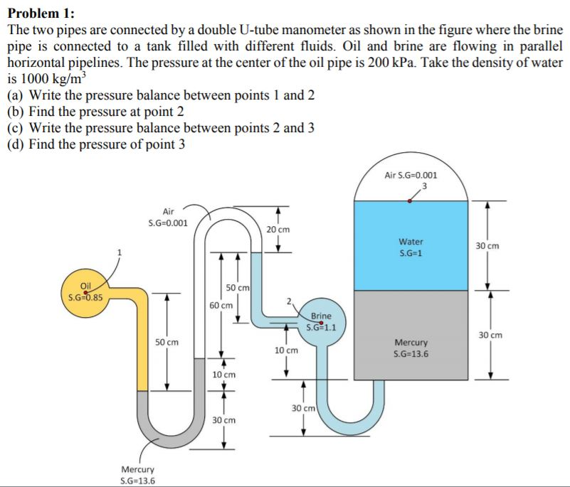 Solved Problem 1 The two pipes are connected by a double