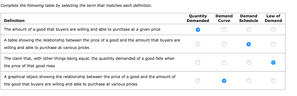 Solved Complete the following table by selecting the term | Chegg.com