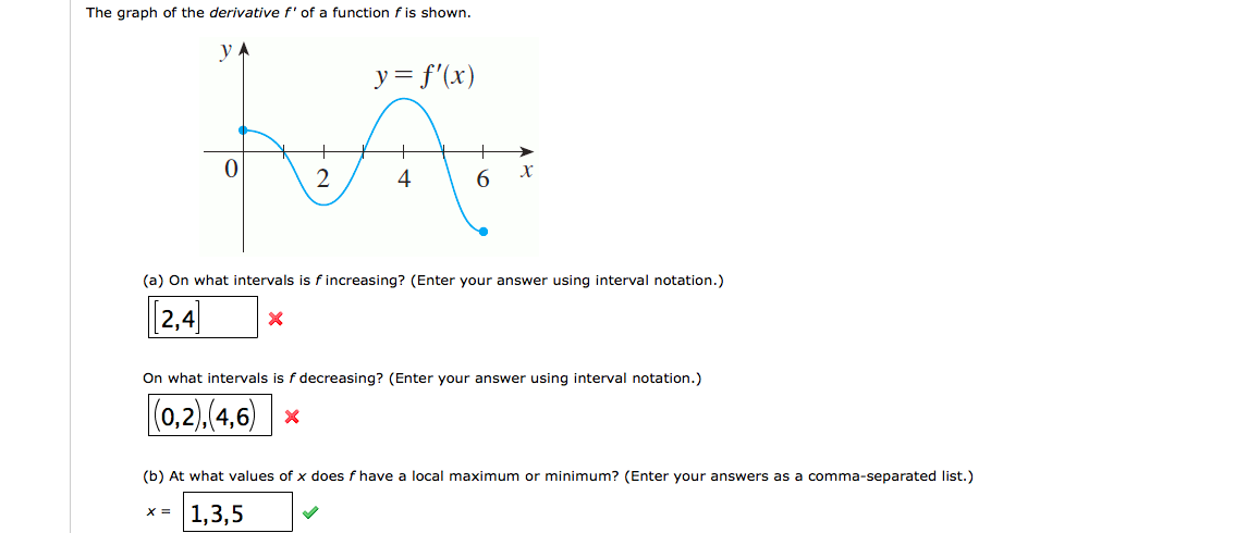 Solved The graph of the derivative f?' of a function f is | Chegg.com