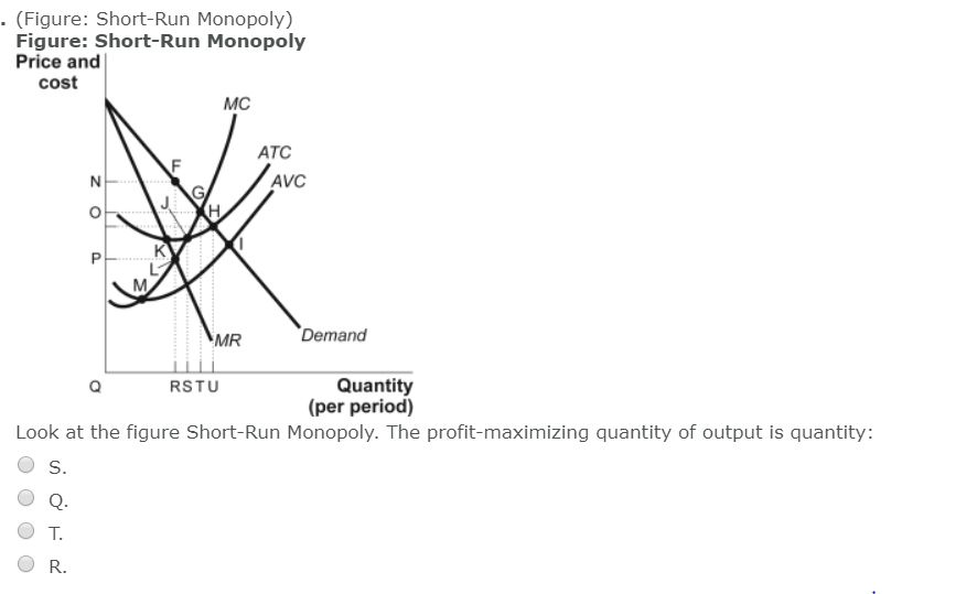 Solved . (Figure ShortRun Monopoly) Figure ShortRun