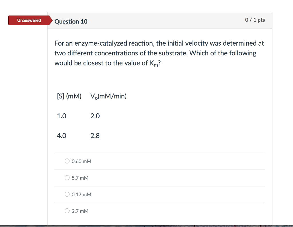 Solved For an enzymecatalyzed reaction, the initial