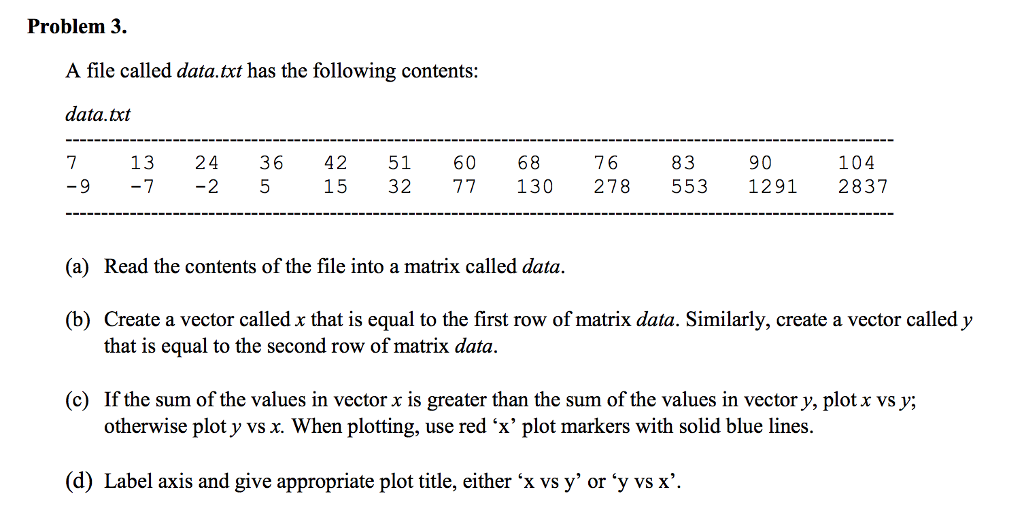 solved-problem-3-a-file-called-data-txt-has-the-following-chegg