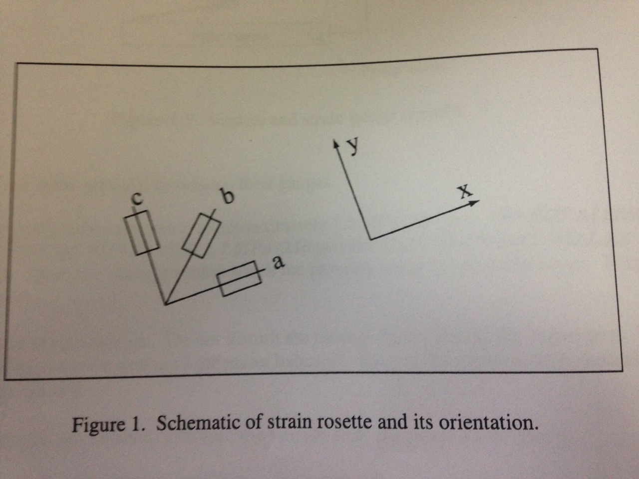 Solved The data from a strain gauge rosette mounted on an | Chegg.com