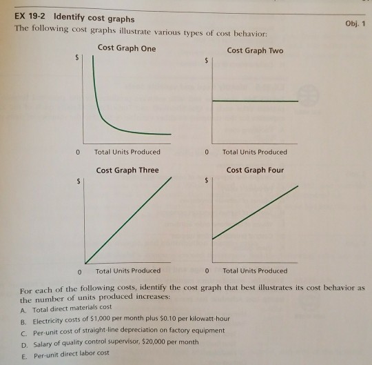 Solved EX 19-2 Identify Cost Graphs The Following Cost | Chegg.com