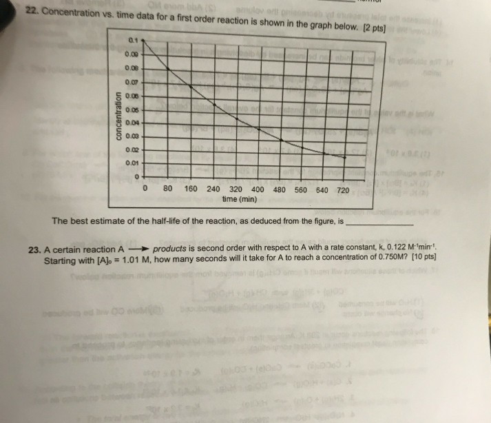 Solved 22. Concentration vs. time data for a first order | Chegg.com