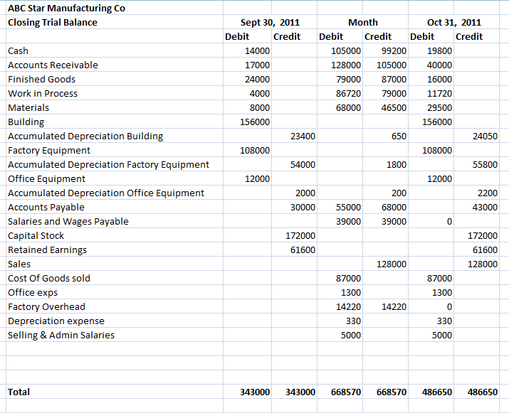 Solved Problem GRP1 Basic Cost System Journal Entries