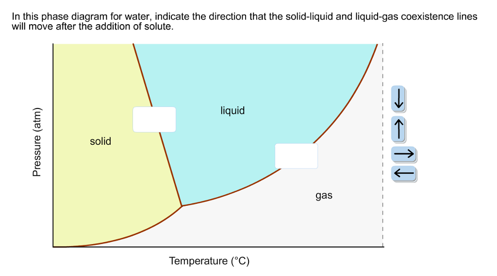 Solid Liquid Phase Diagram