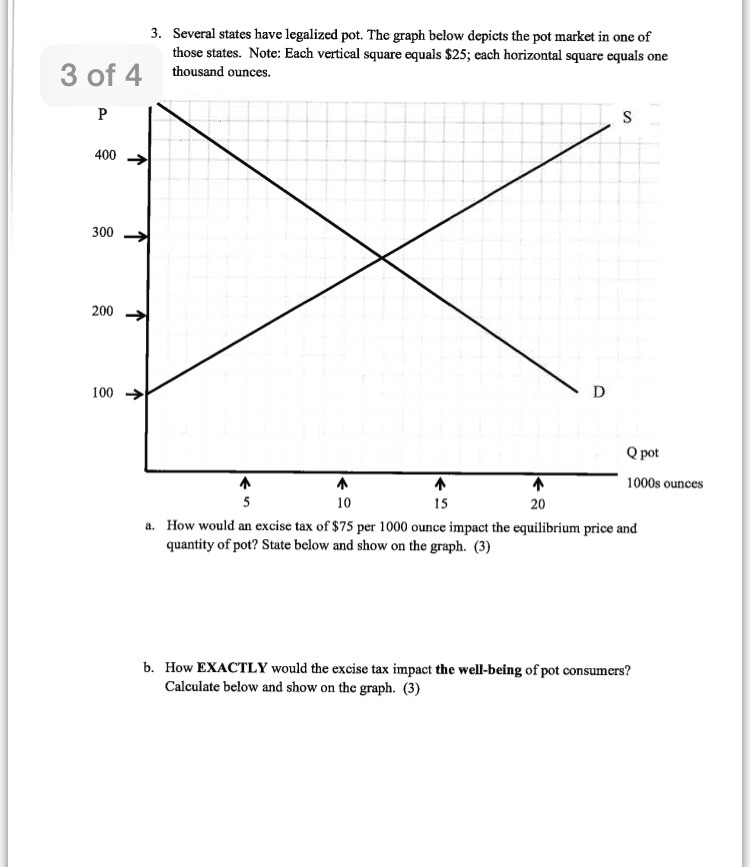 Pots Graph Solved Several states have legalized pot. The graph below | Chegg.com