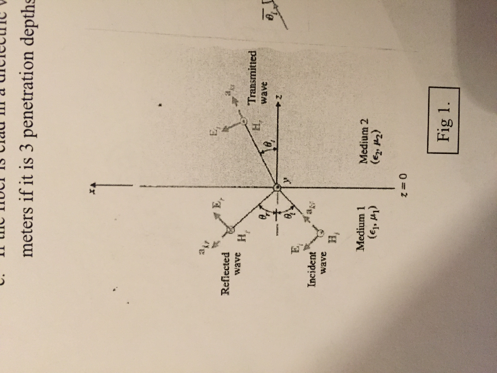 Solved 1. For the case of oblique incidence of a uniform | Chegg.com