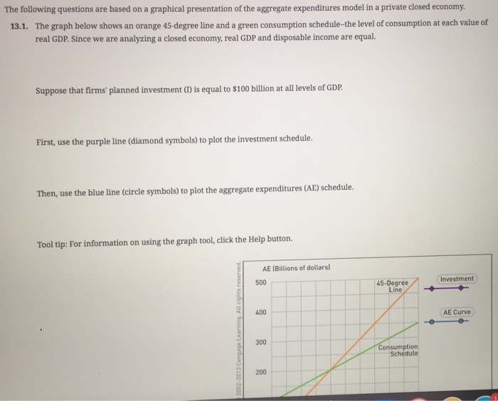 Solved The graph below shows an economy's consumption | Chegg.com