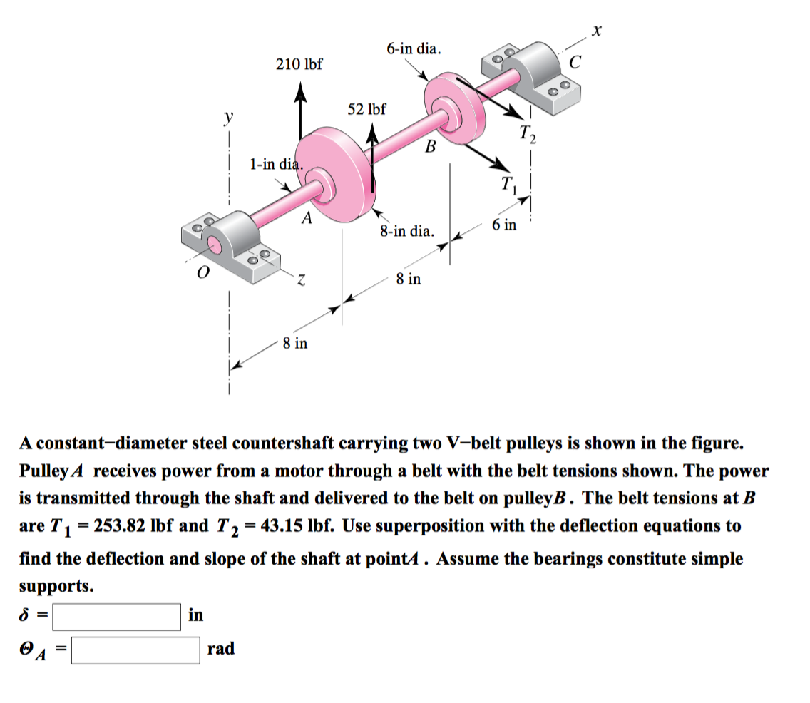 A constantdiameter steel countershaft carrying two