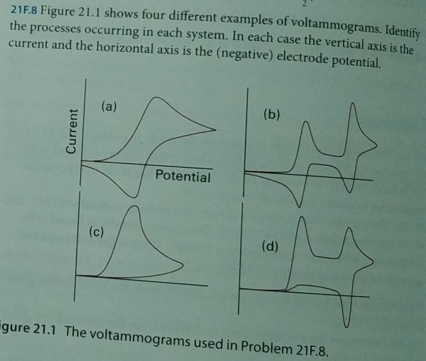 Solved 21F.8 Figure 21.1 shows four different examples of | Chegg.com