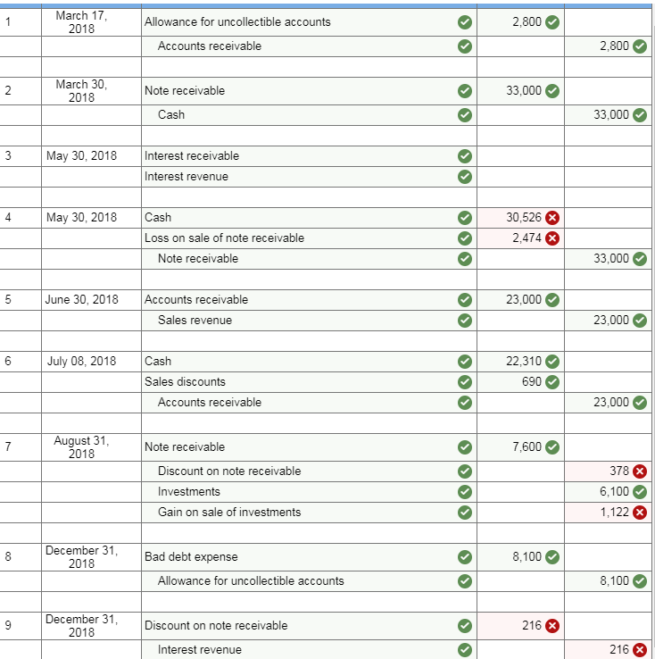 Solved Weldon Corporation's fiscal year ends December 31.