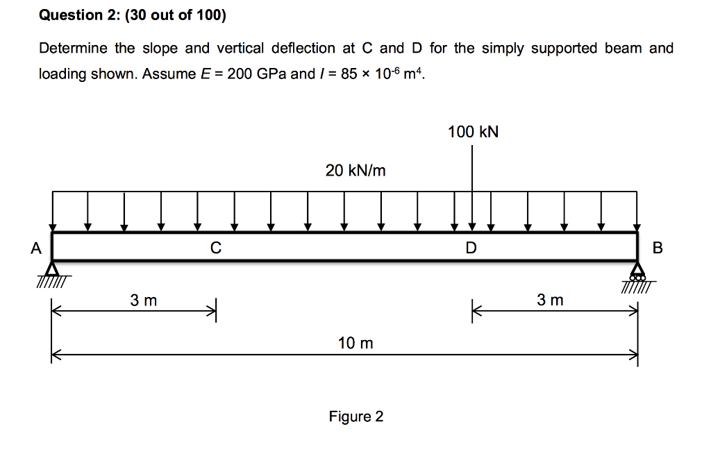 Solved Determine the slope and vertical deflection at C and | Chegg.com