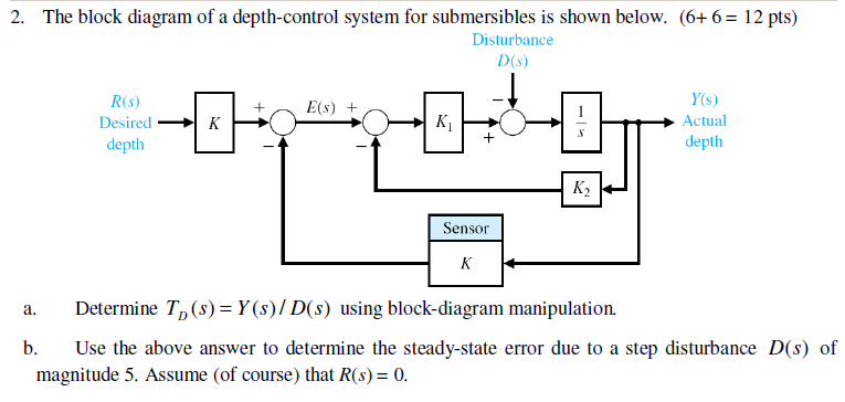 Solved The block diagram of a depth-control system for | Chegg.com