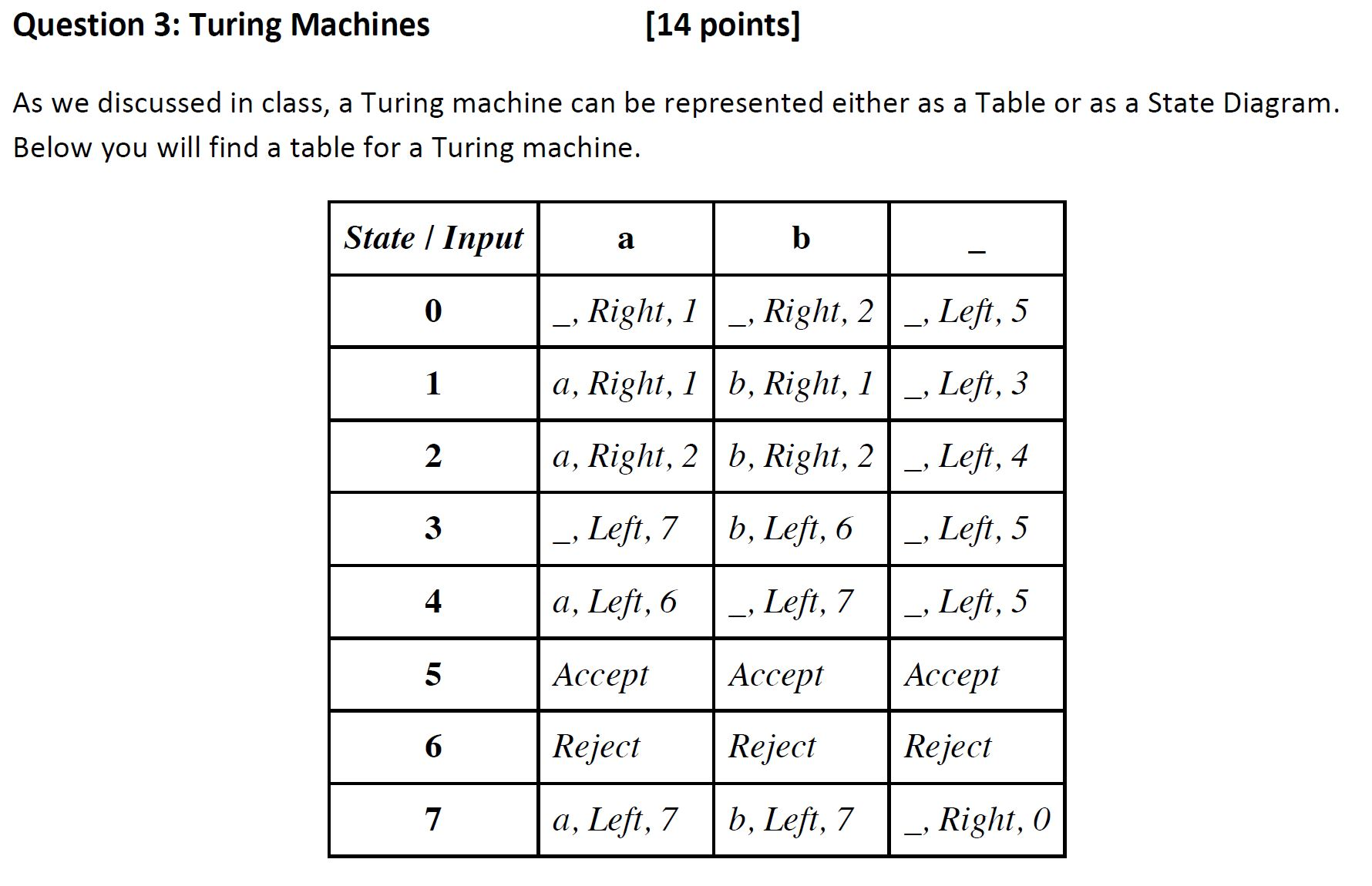 Solved [14 points] Question 3: Turing Machines As we | Chegg.com
