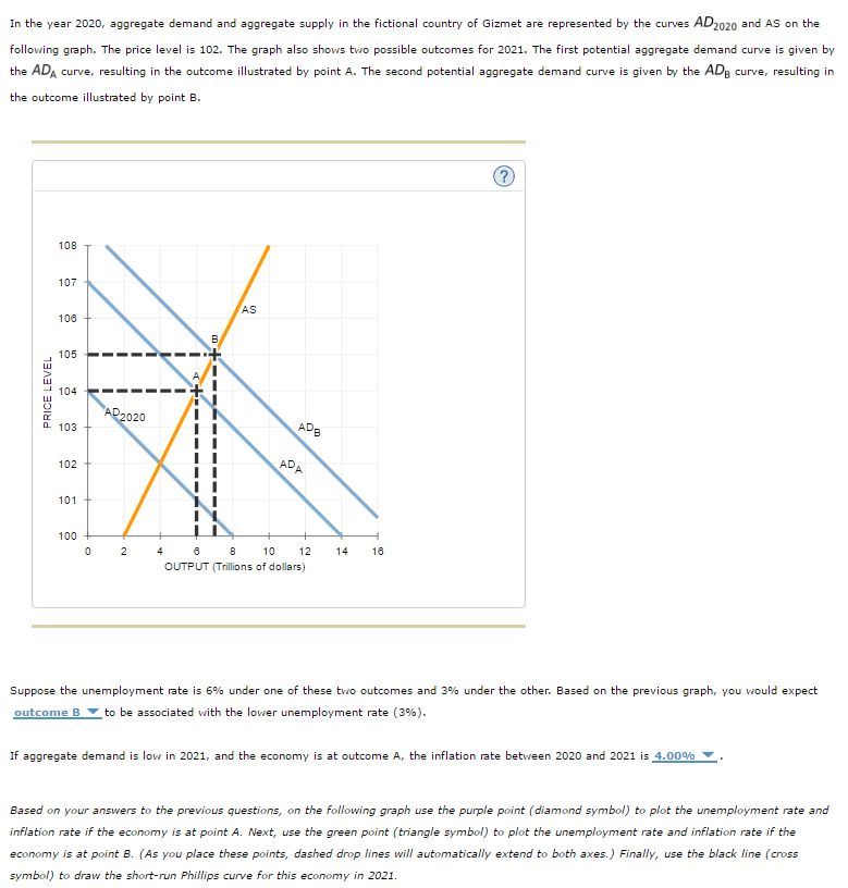 Solved In the year 2020, aggregate demand and aggregate | Chegg.com