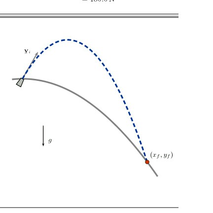 Solved The projectile is shot from a cannon on the ground | Chegg.com