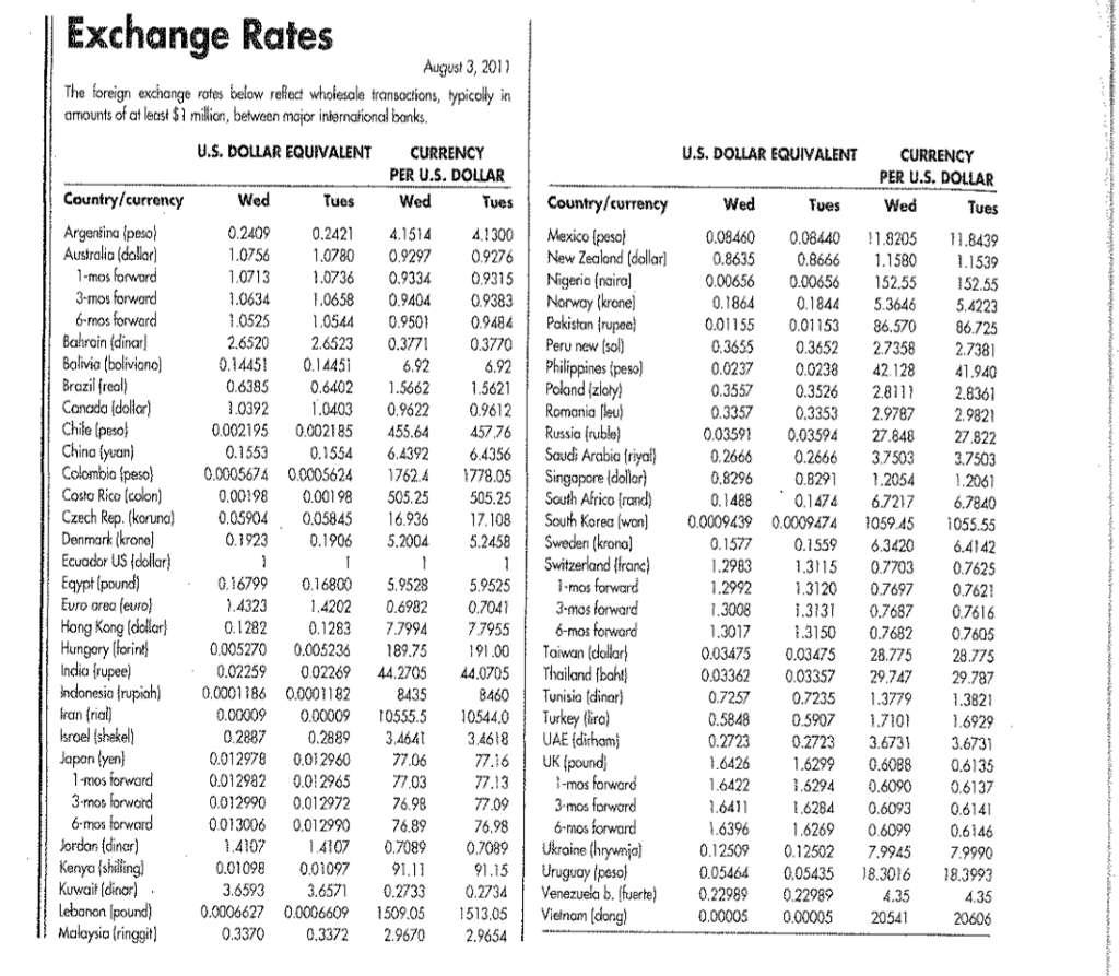 Solved 1. Using the currency chart provided, answer | Chegg.com