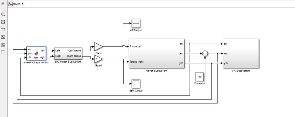 In this lab, you will create a dynamic model of a | Chegg.com