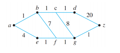 Solved Show the steps in the execution of Dijkstra’s | Chegg.com