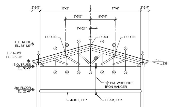 Solved How to deal with unbalanced snow load when designing | Chegg.com