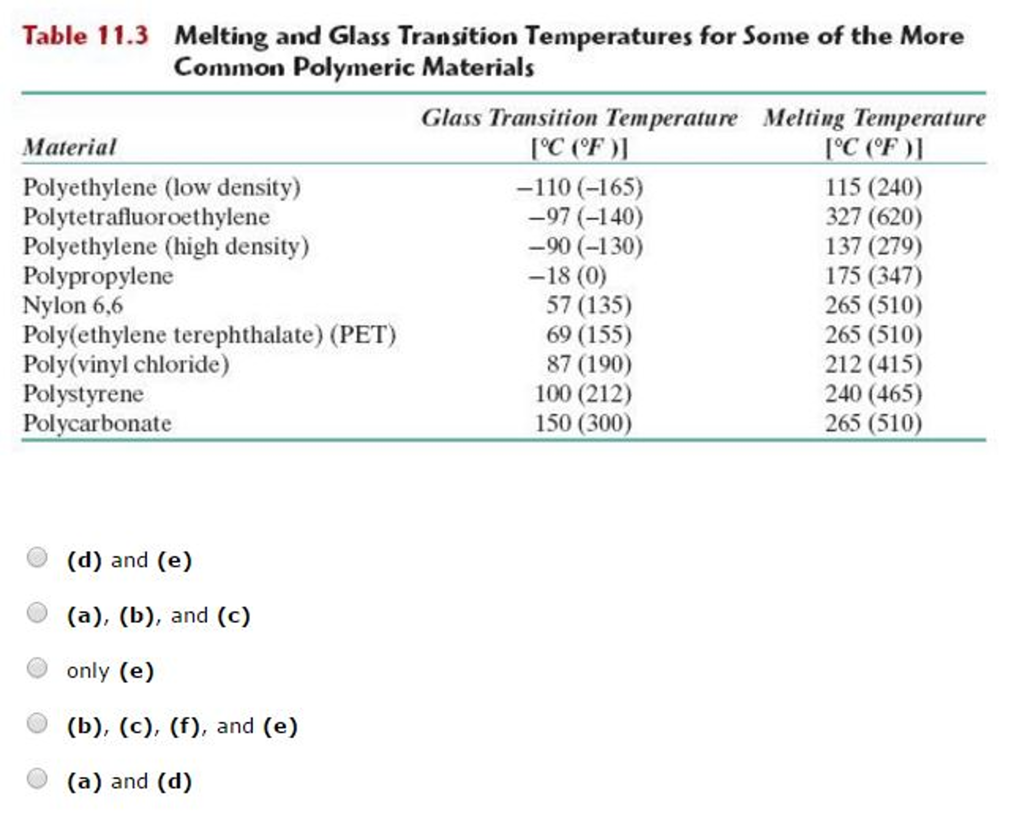 Mechanical Engineering Archive November 13, 2016