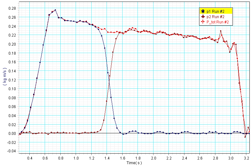 Super Elastic Collision Graph