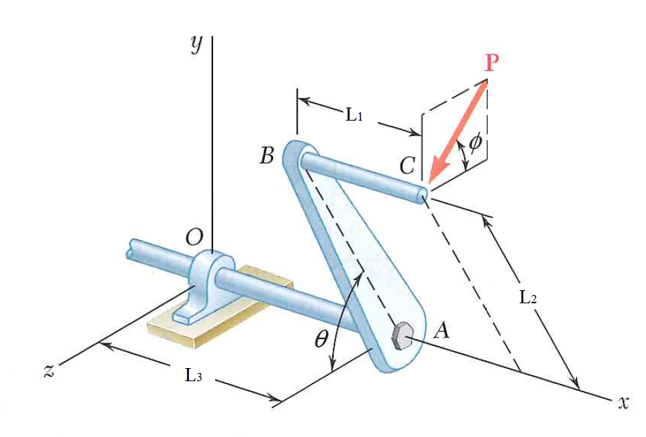 Solved A single force P acts at C in a direction Chegg