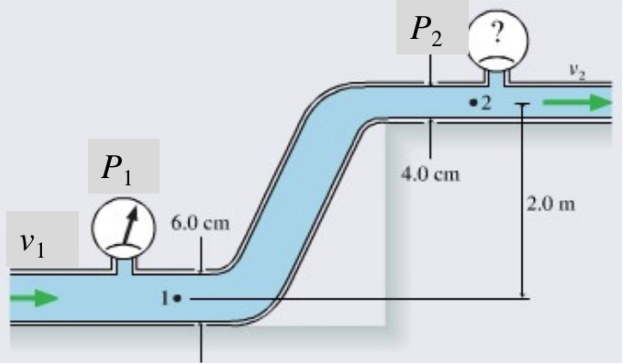 Solved Water Flows Through The Pipes Shown In The Figure. | Chegg.com