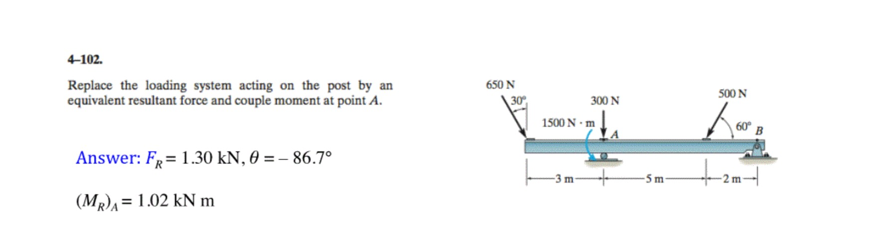 Solved Replace The Loading System Acting On The Post By An