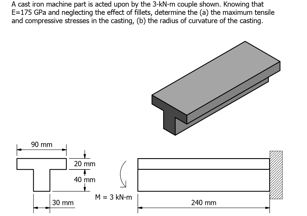 Solved A cast iron machine part is acted upon by the 3kNm