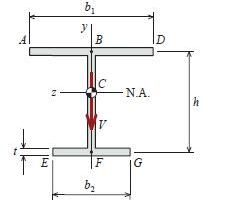 The thin-walled cross section shown has a constant | Chegg.com