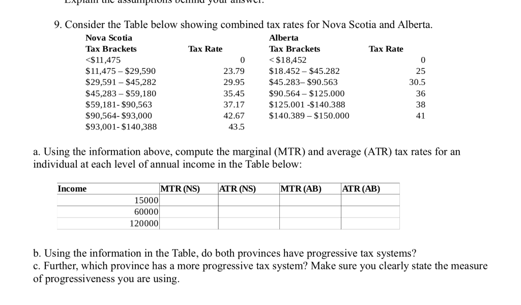 solved-9-consider-the-table-below-showing-combined-tax-chegg