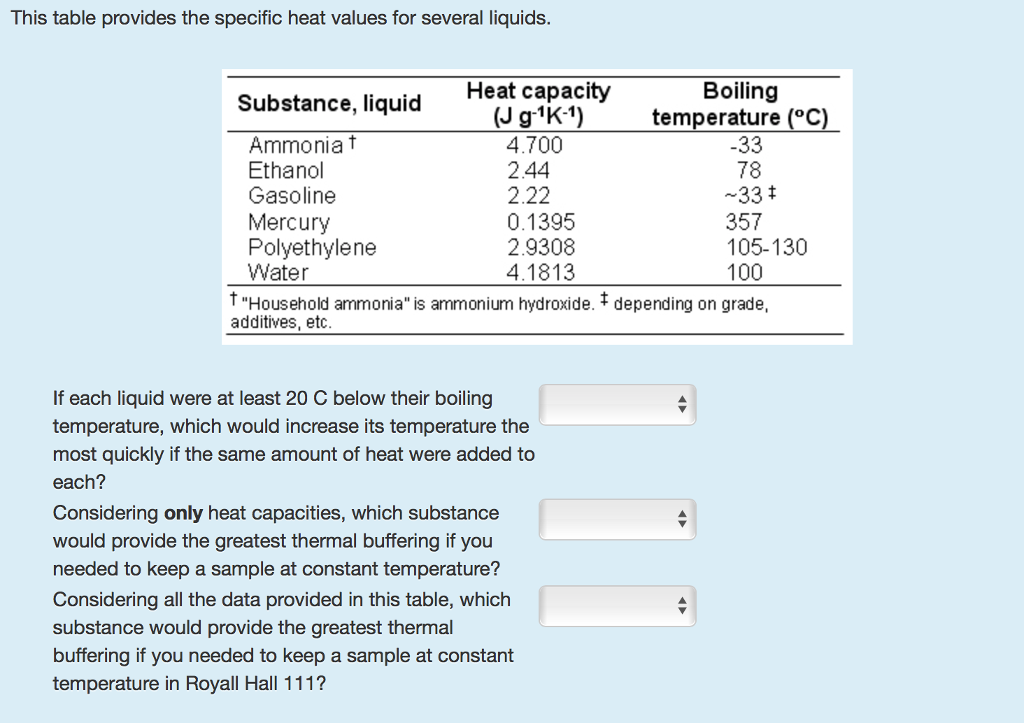 Solved This table provides the specific heat values for | Chegg.com