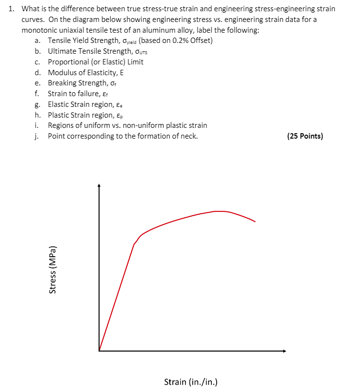 engineering-stress-vs-true-stress-pdf-entlinda