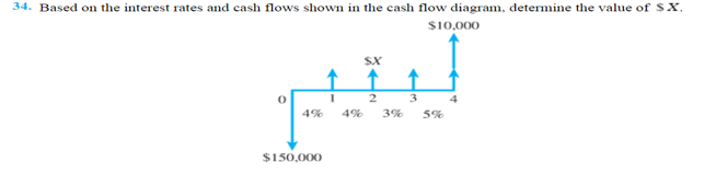 Based On The Interest Rates And Cash Flows Shown In Chegg Based On The Interest Rates And Cash Flows Shown In Chegg