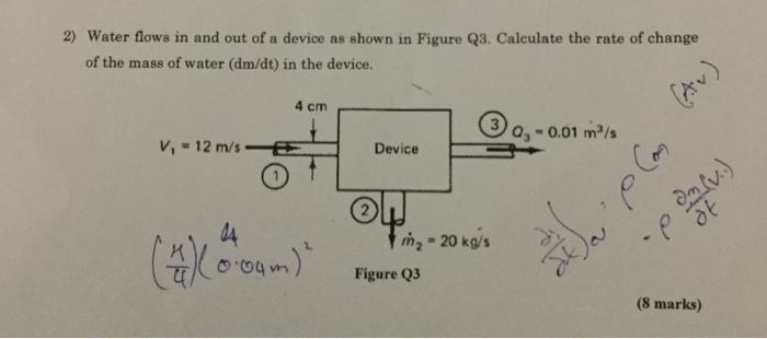 Solved Water flows in and out of a device as shown in Figure | Chegg.com